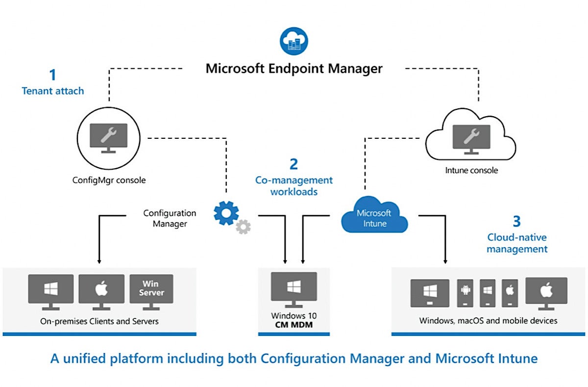 Intune And Apple Business Manager