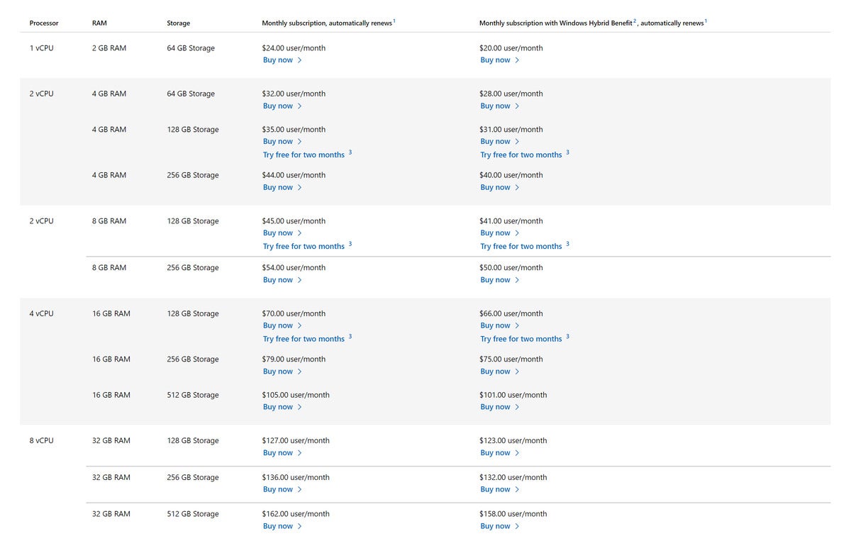 microsoft windows 365 pricing