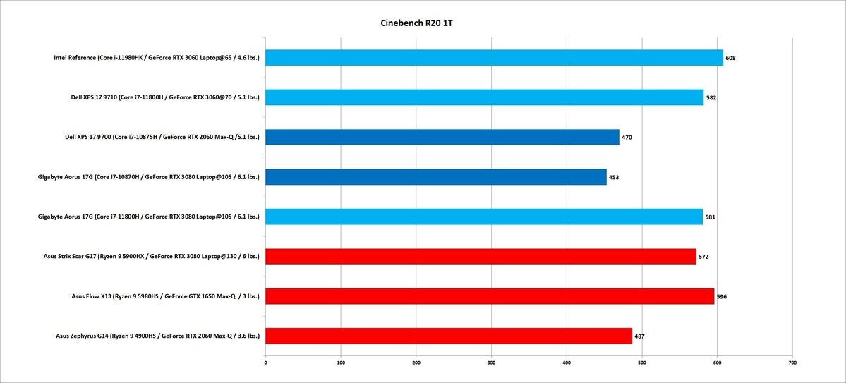 Xps 17 Cinebench 1T