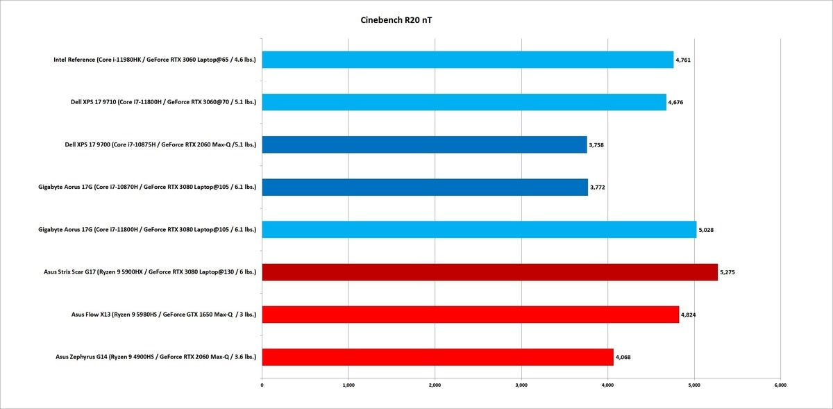 xps 17 cinebench nt