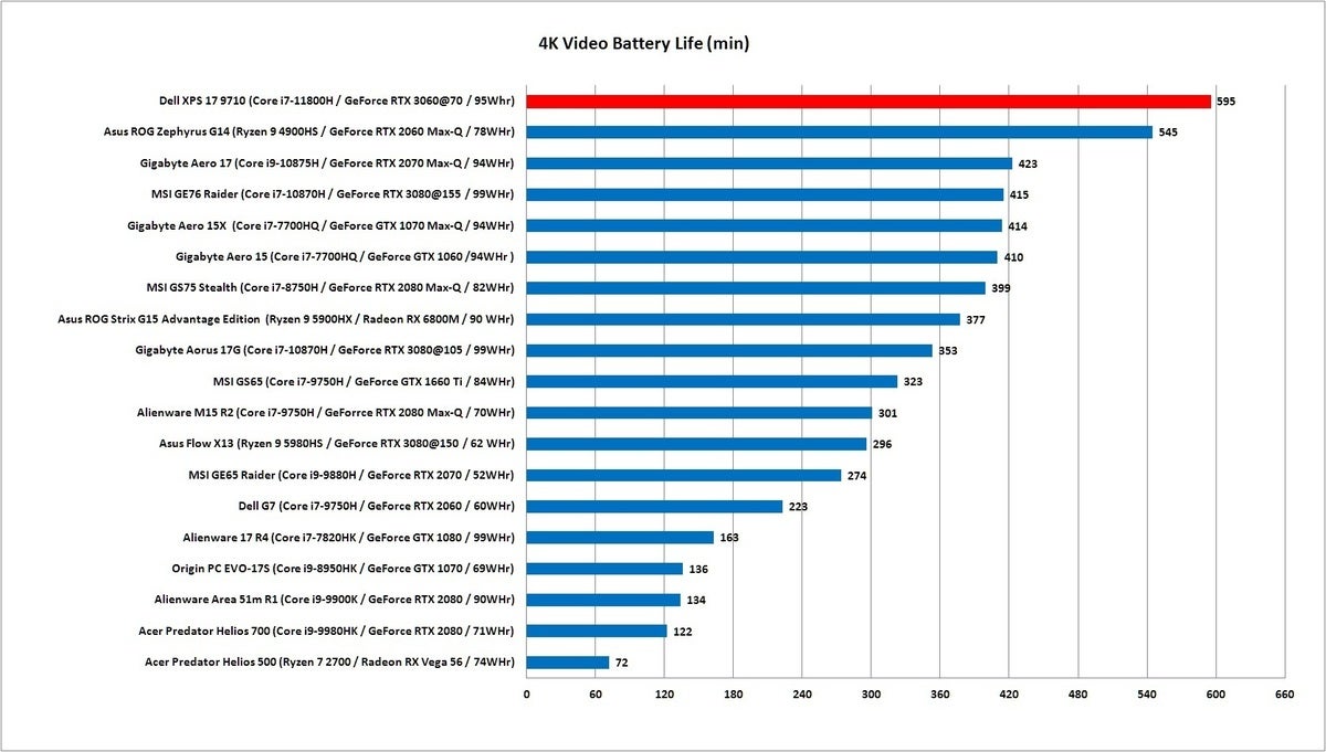 Xps 17 Video Runtime