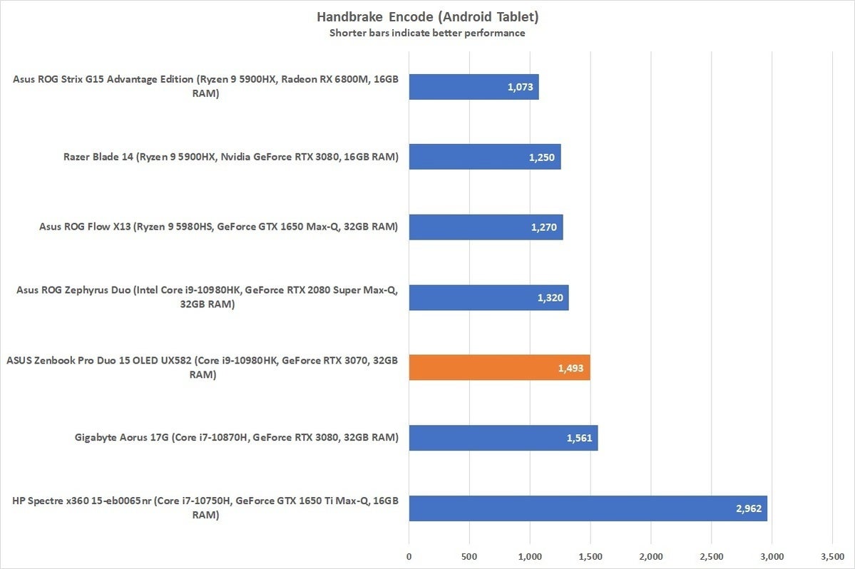 zenbookduohandbrake 100899104 large | Asus Zenbook Pro Duo 15: The Biggest, Most Powerful Laptop Ever https://images.idgesg.net/images/article/2021/08/zenbookduohandbrake-100899104-large.jpg?auto=webp