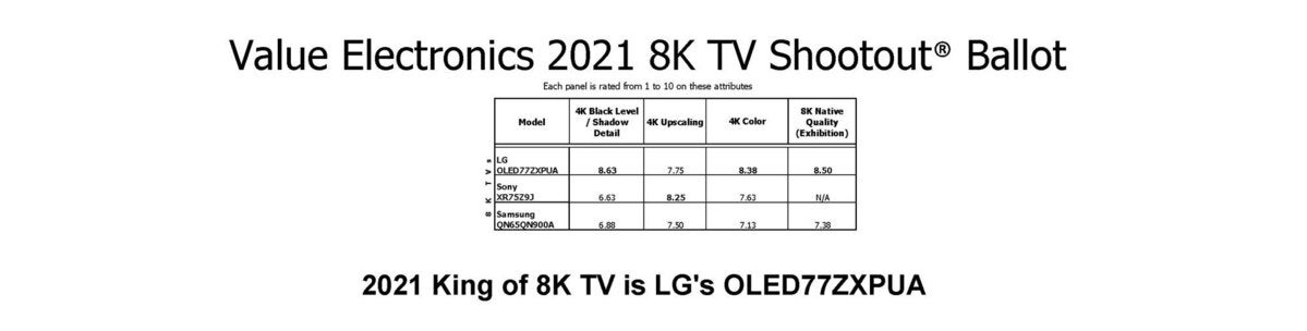 2021 TV shootout 8k results