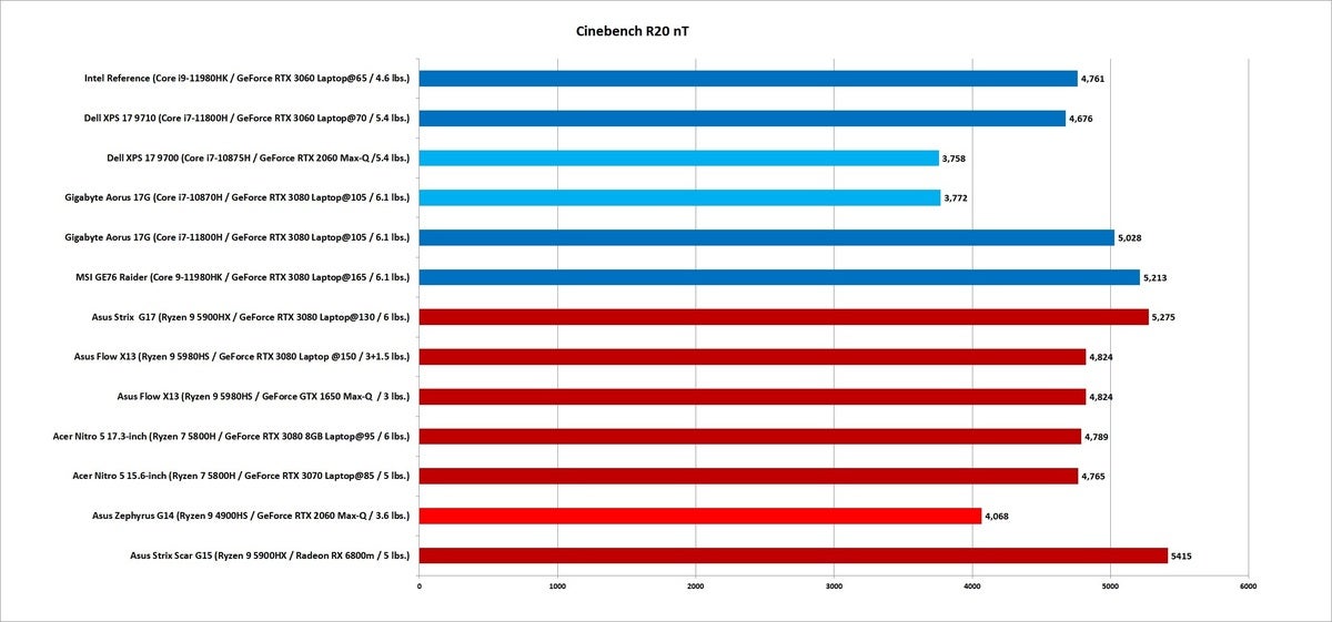 acer nitro 5 17.3 cinebench r20 nt