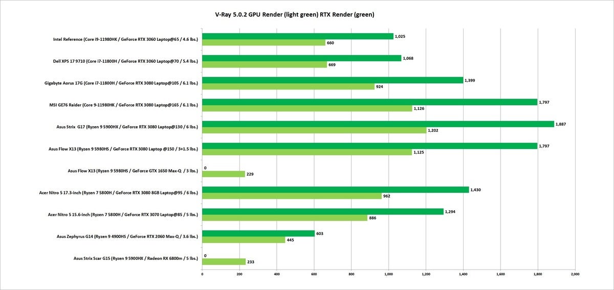 Acer Nitro 5 17.3 V Ray