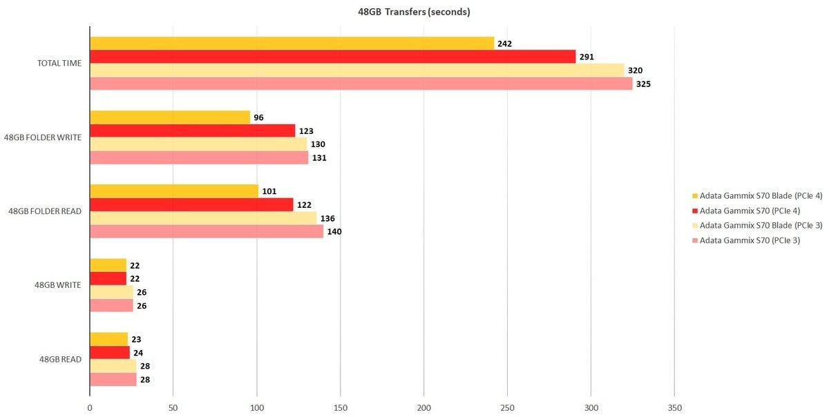 adata s70 and s70 blade 48gb