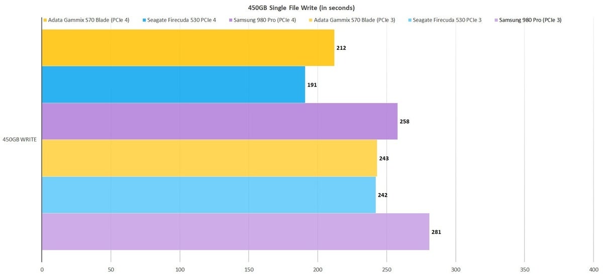 adata s70 blade 450gb