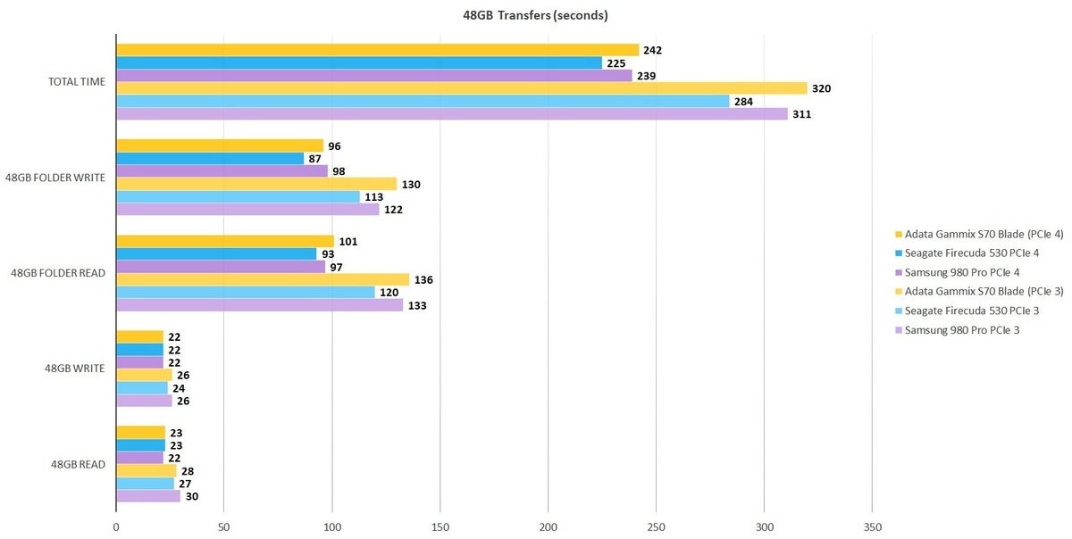 adata s70 blade 48gb