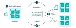 appflows