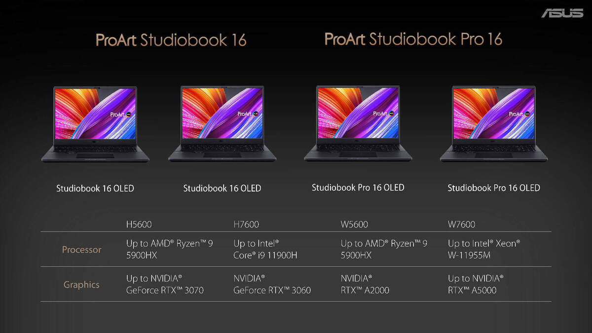 Asus ProArt Studiobook