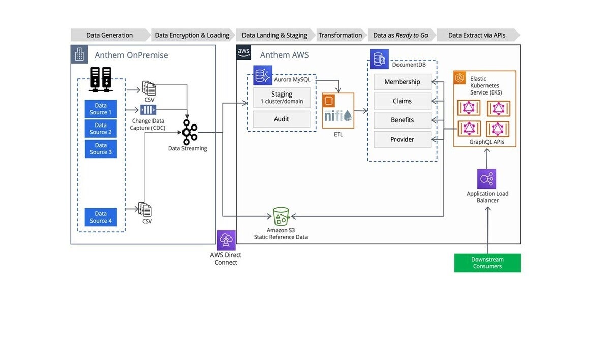 aws image