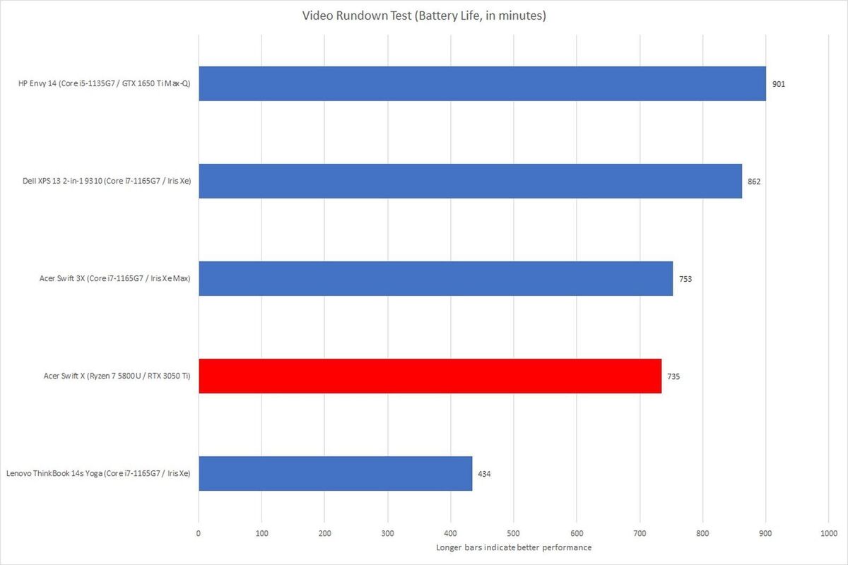 Battery Life