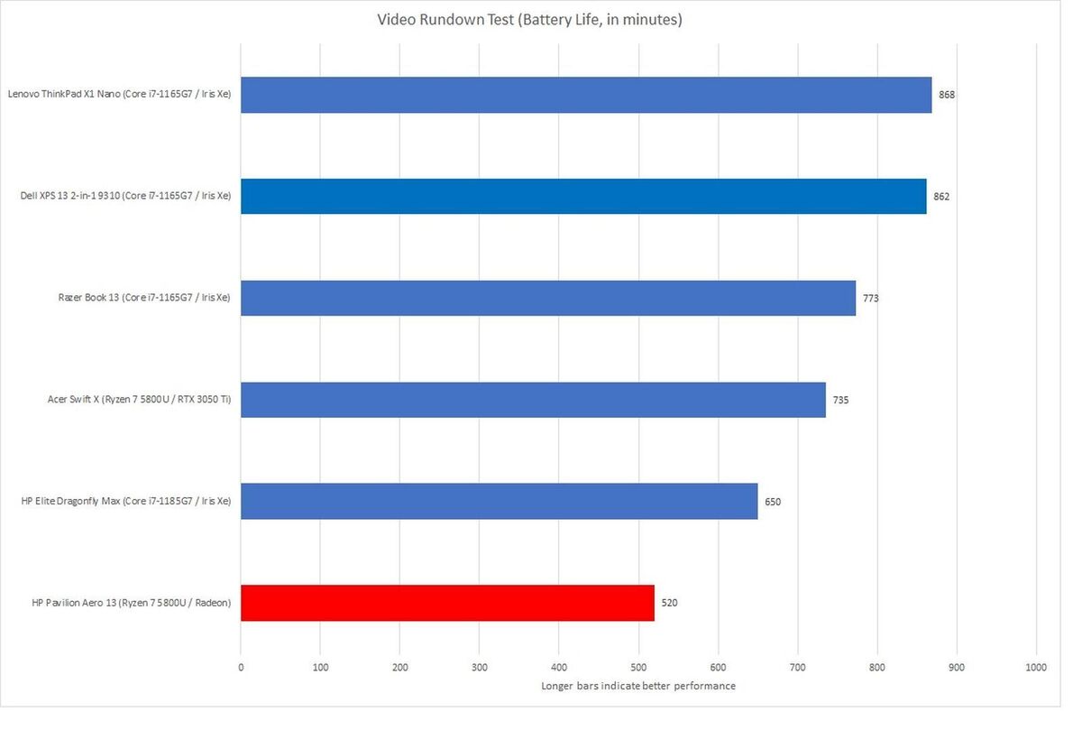 battery life