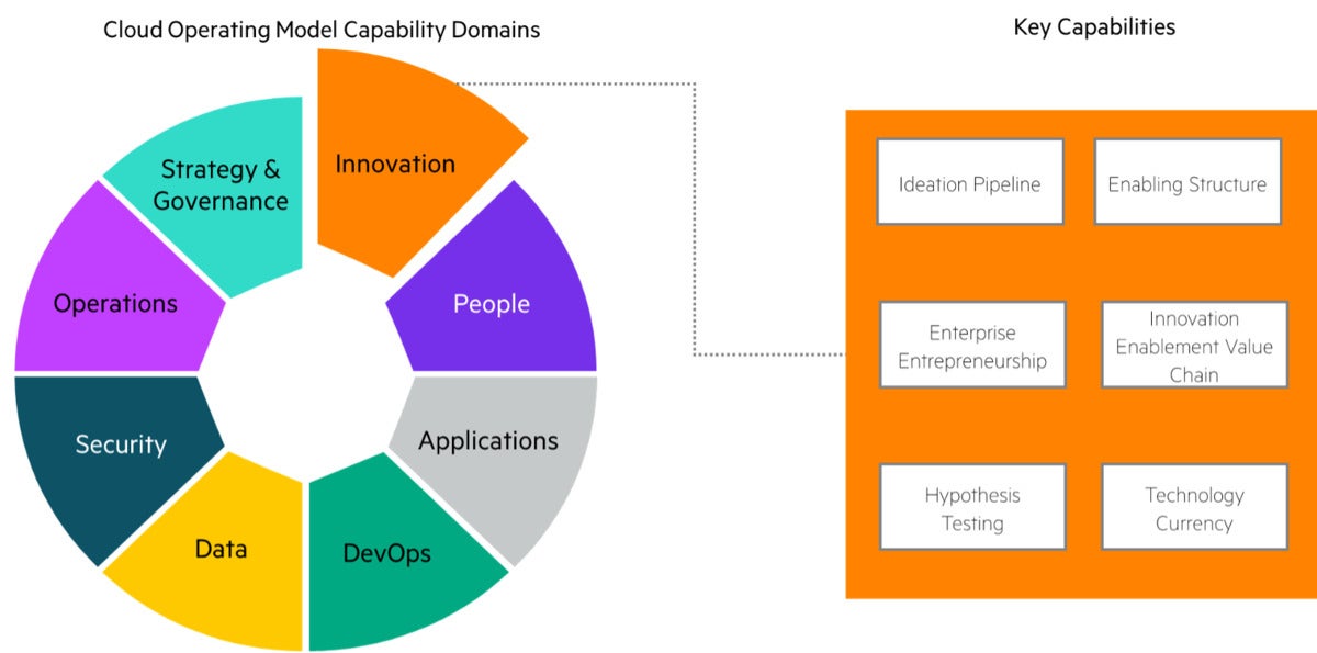 BRB Framework to Evaluate Technological Innovation Capability