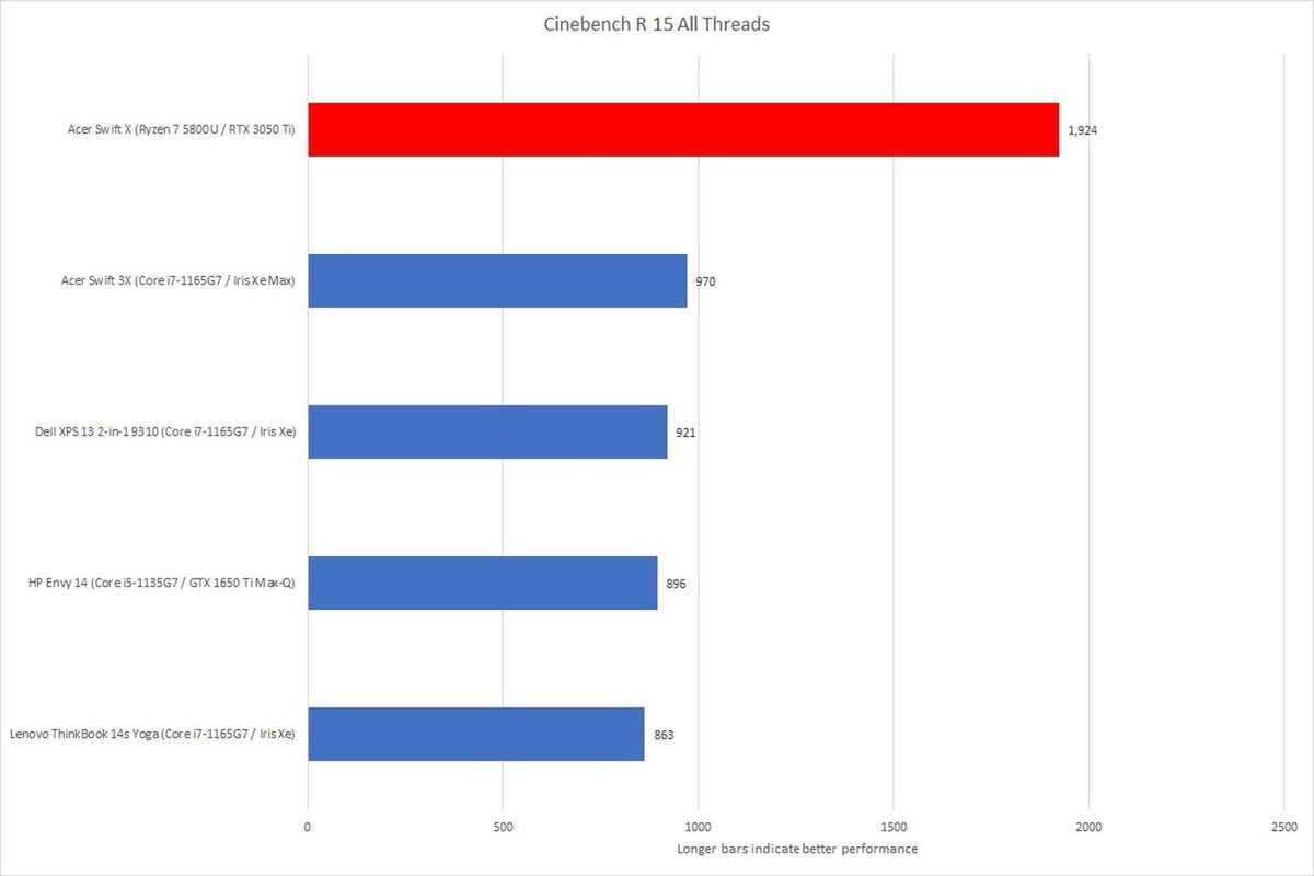 Cinebench All Threads