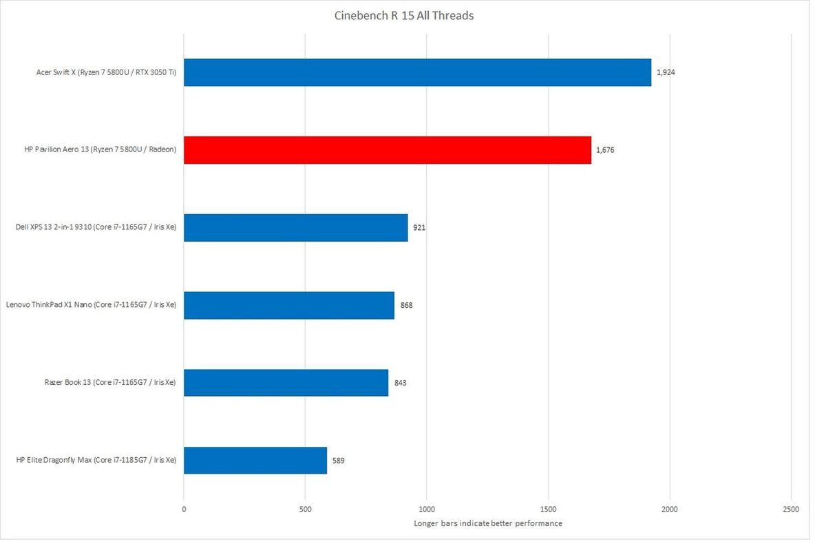 cinebench all threads