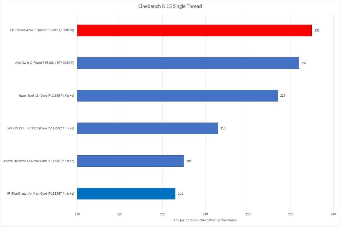 cinebench single thread