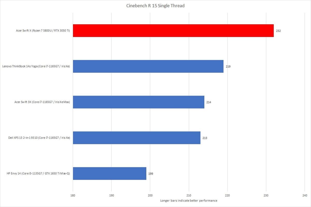 Cinebench Singlethread