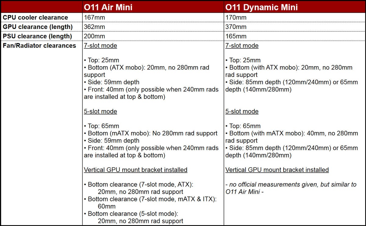 O11 Air Mini Clearances Chart