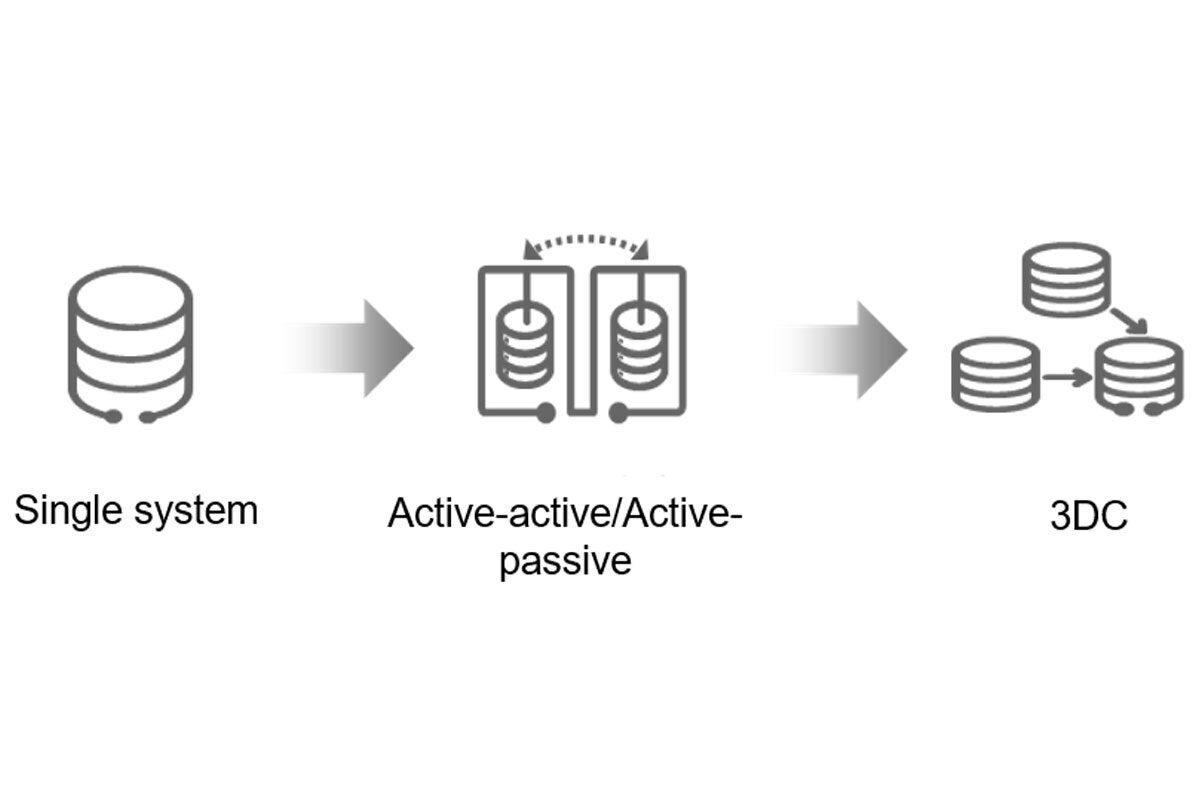 Huawei DR solution