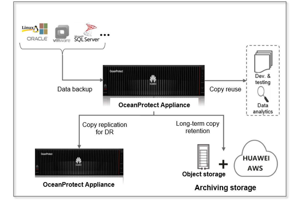 Huawei OceanProtect A8000 Appliance