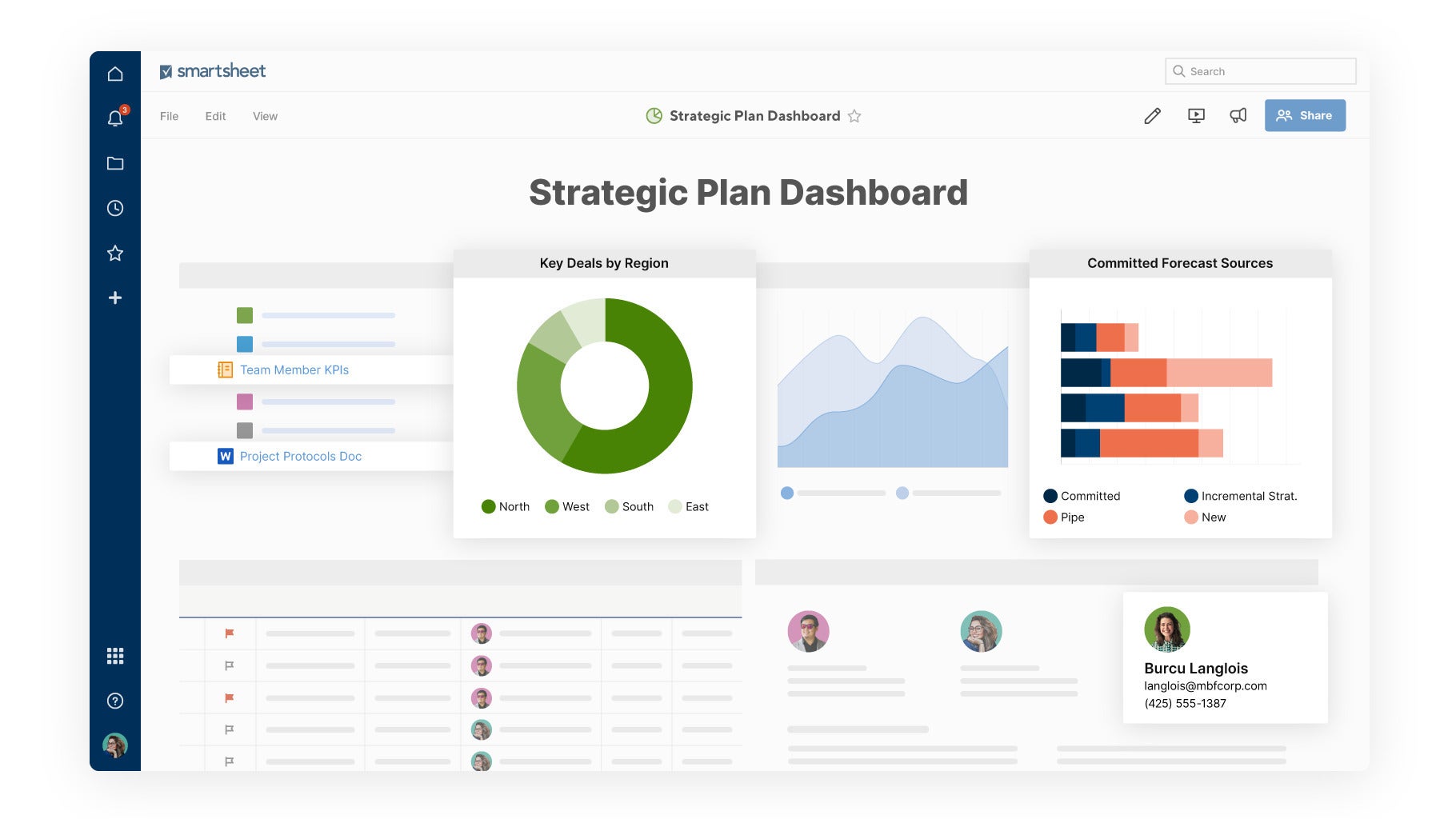 What is Smartsheet? A spreadsheetbased project management tool