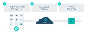 machine learning blog