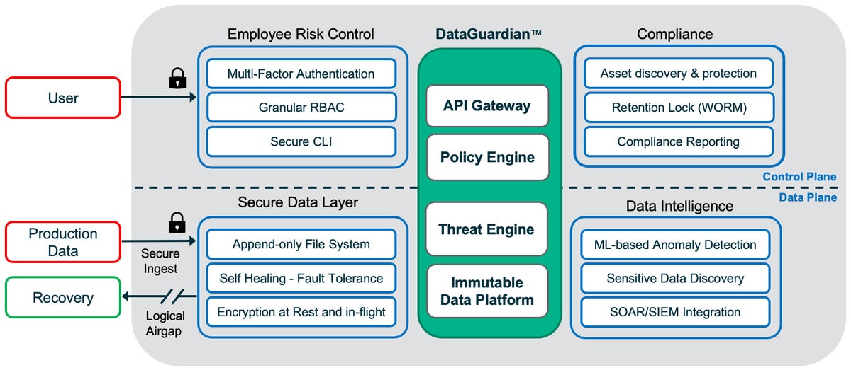 rubrik zero trust architecture