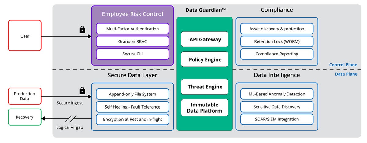 rubrik zero trust architecture