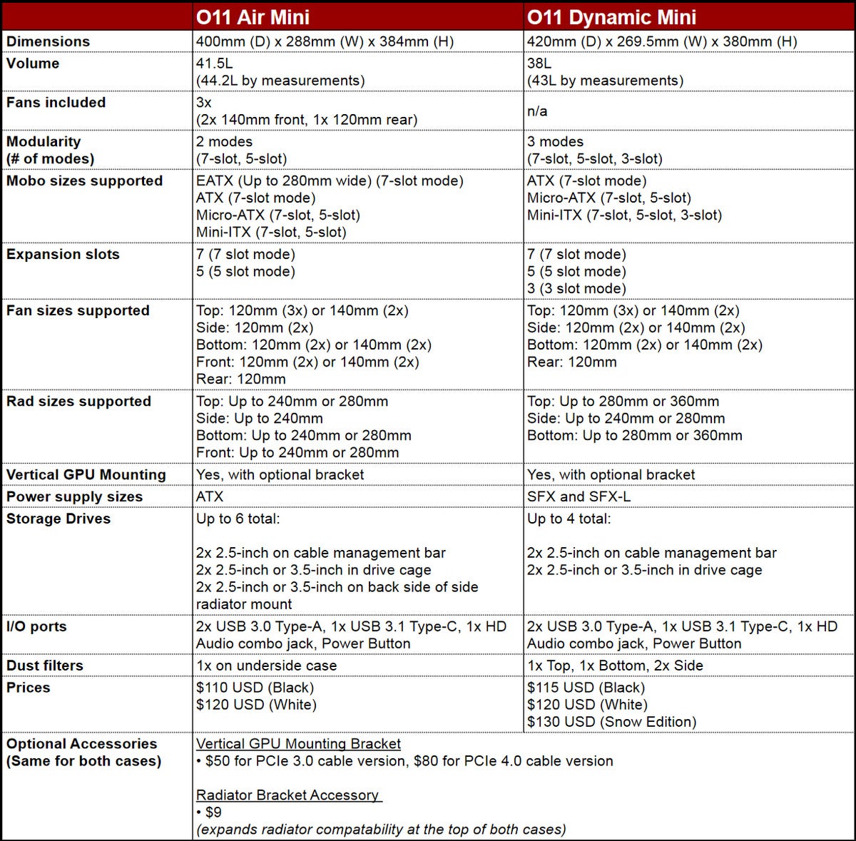 O11 Air Mini Spec Chart