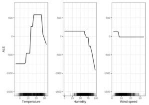 ale plots molnar