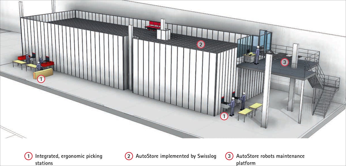 Autostore layout