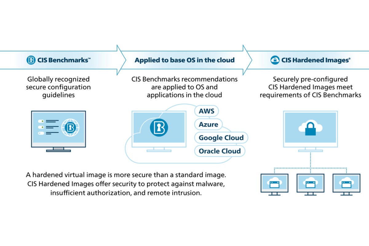 TỔNG QUAN VỀ MÔ HÌNH ĐIỆN TOÁN ĐÁM MÂY RIÊNG  PRIVATE CLOUD  Thế Giới Số