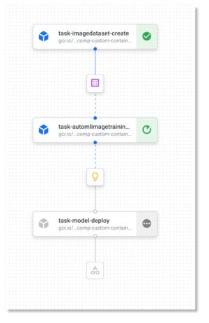 google cloud vertex ai 10