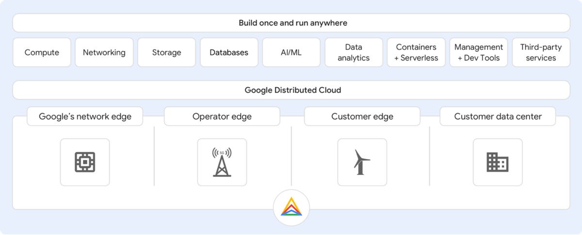 google distributed cloud