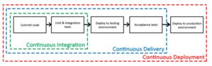 hughes nist devsecops 1
