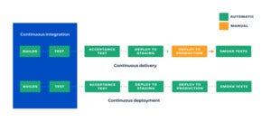 hughes nist devsecops 2