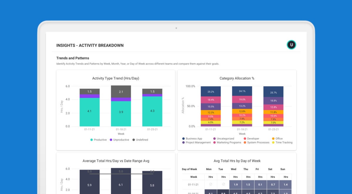 insights activity breakdown 2
