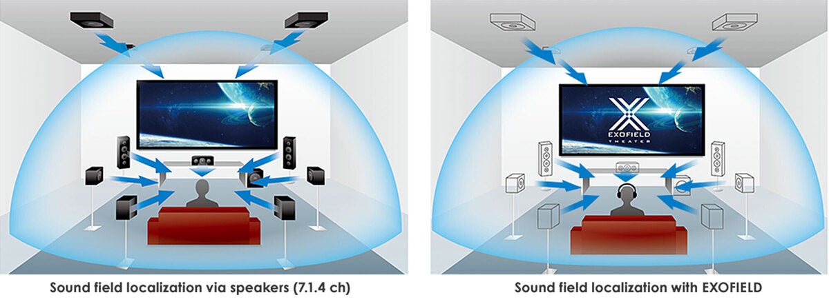 An illustration of the JVC XP-EXT1’s sound field