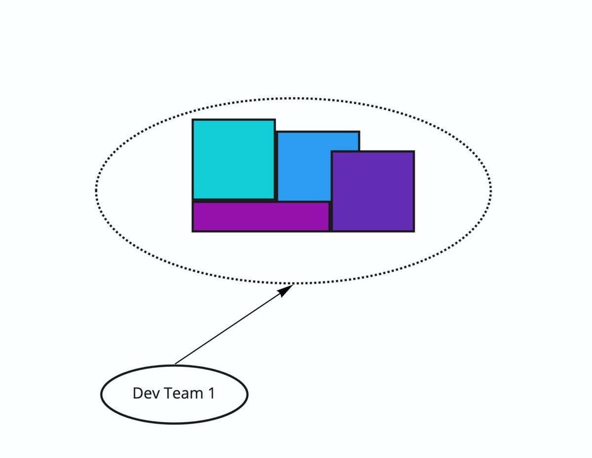 microservice architectures 01