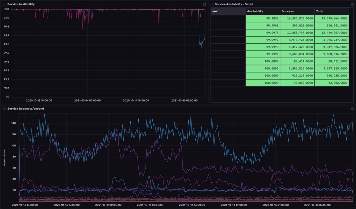 slo dashboard 01