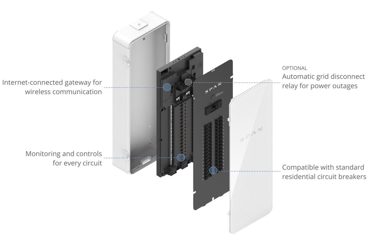 span panel exploded