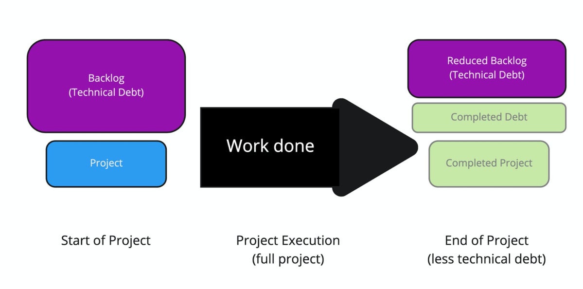 technical debt 01