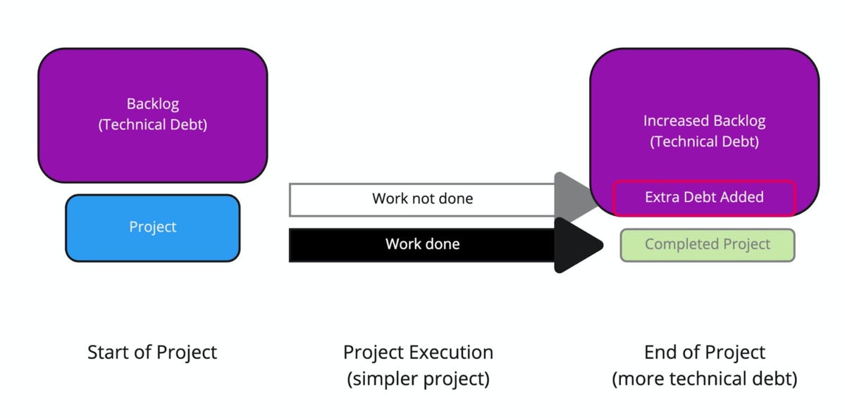 technical debt 02