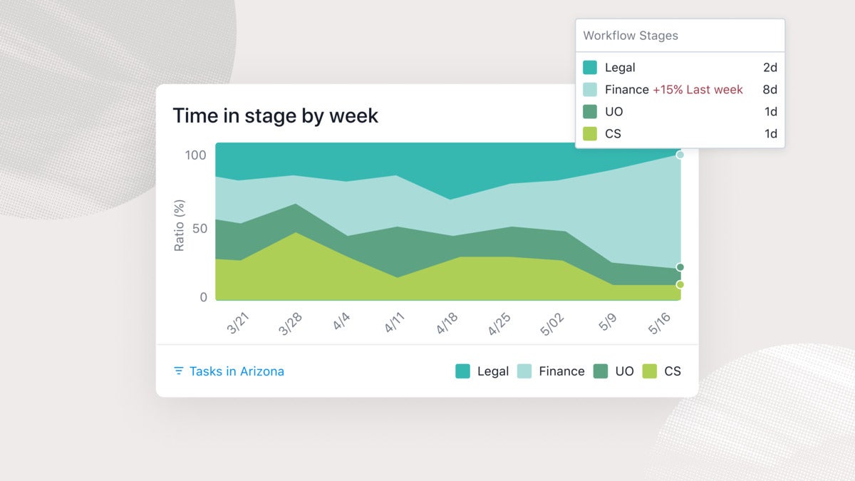 Asana vise l'entreprise avec de nouvelles fonctionnalités de workflow 9 ligne empilée de rapports de séries temporelles