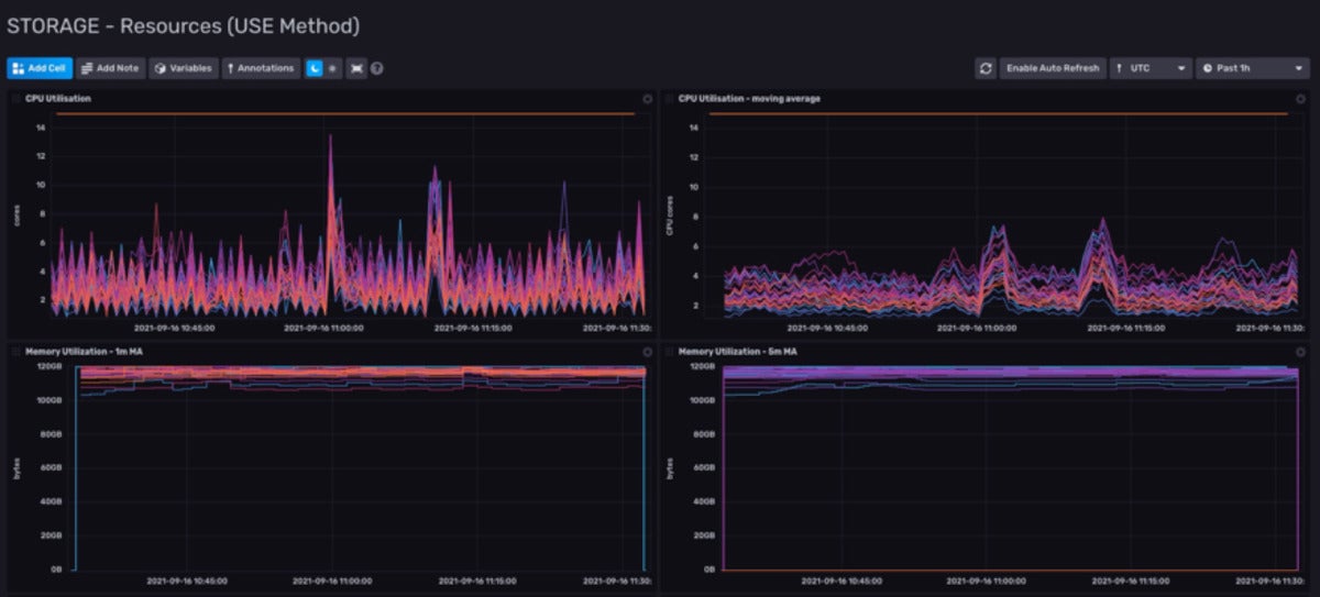 use dashboard 01