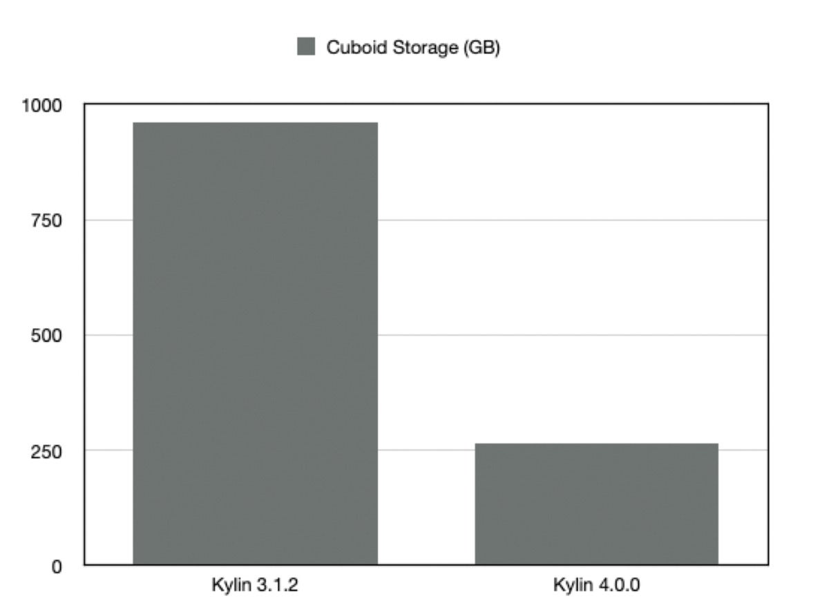 apache kylin 08