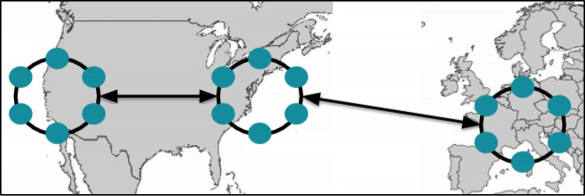 DataStax
