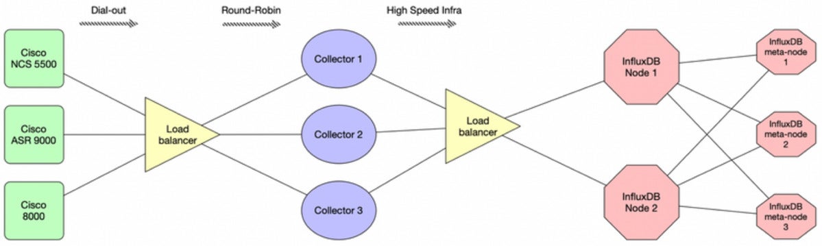 scaling telemetry 01