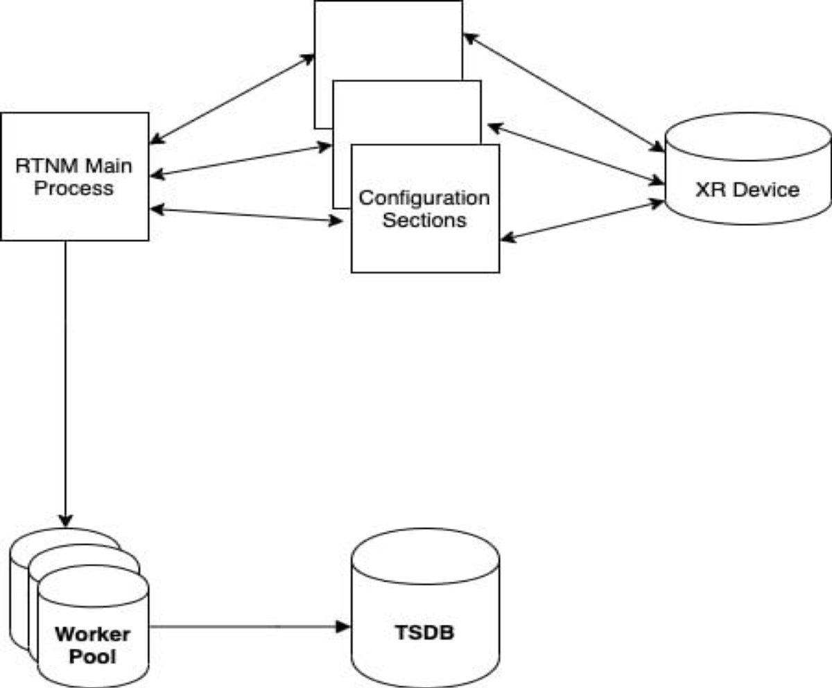 scaling telemetry 02